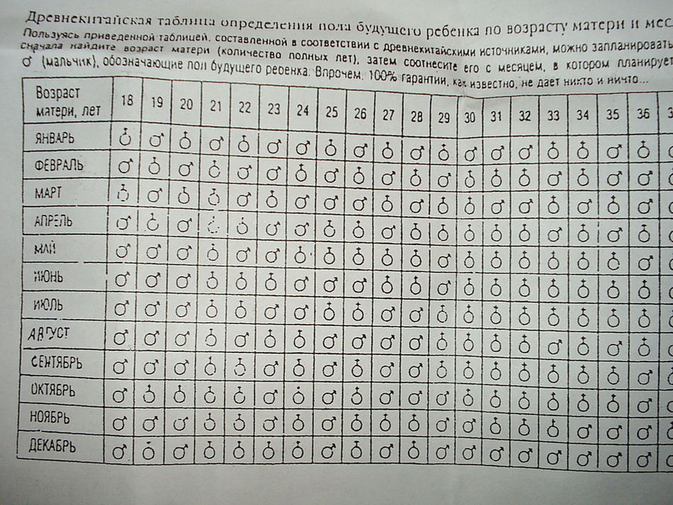 РАЗВИТИЕ РЕБЕНКА : Буквы РАЗВИТИЕ РЕБЕНКА : Буквы